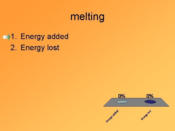 melting 1. Energy added 2. Energy lost 