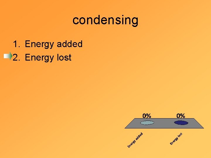 condensing 1. Energy added 2. Energy lost 