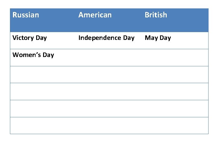 Russian American British Victory Day Independence Day May Day Women’s Day 