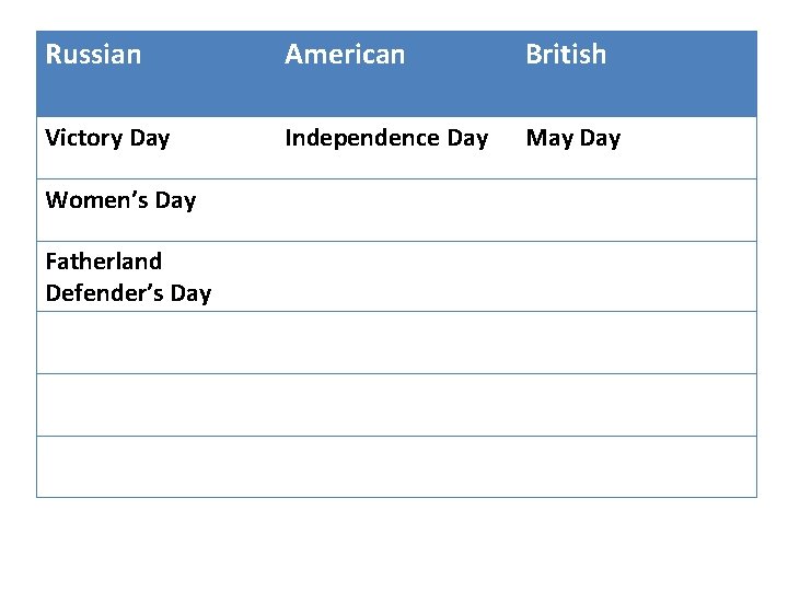 Russian American British Victory Day Independence Day May Day Women’s Day Fatherland Defender’s Day