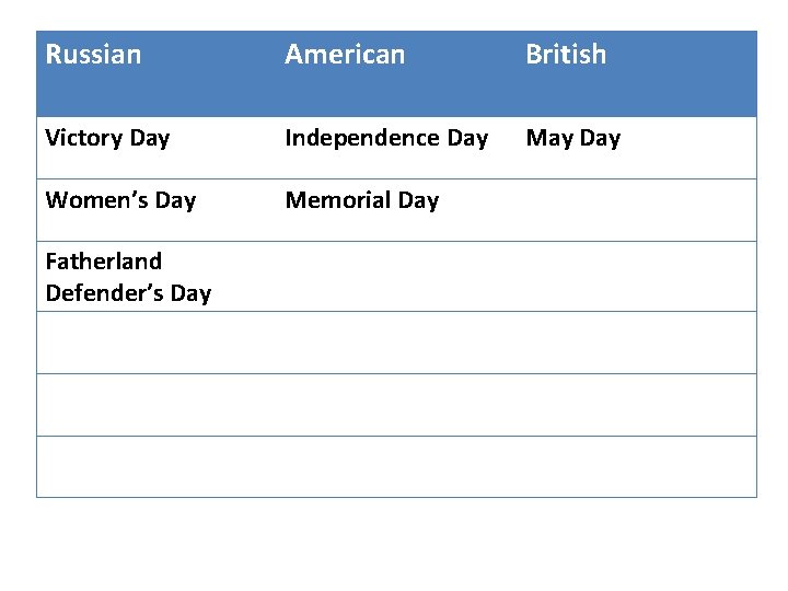 Russian American British Victory Day Independence Day May Day Women’s Day Memorial Day Fatherland