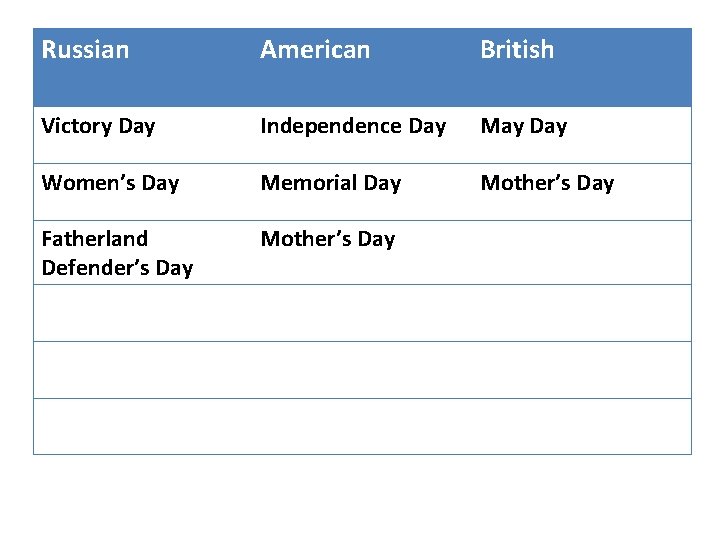 Russian American British Victory Day Independence Day May Day Women’s Day Memorial Day Mother’s