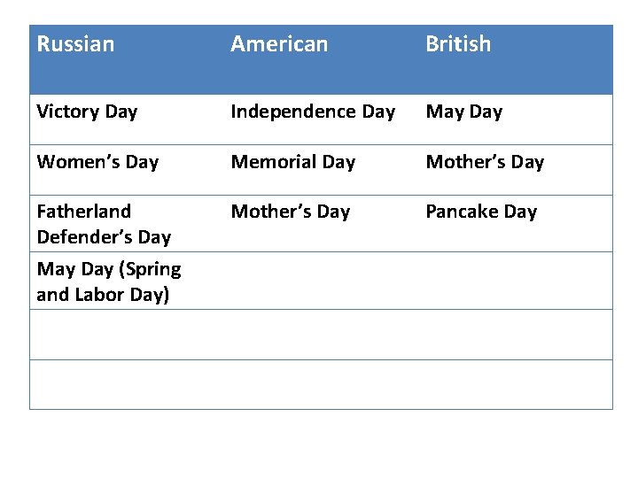 Russian American British Victory Day Independence Day May Day Women’s Day Memorial Day Mother’s