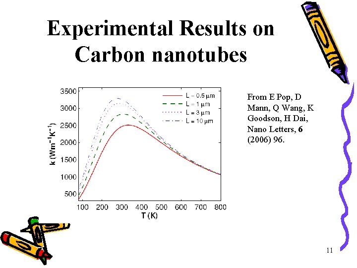 Experimental Results on Carbon nanotubes From E Pop, D Mann, Q Wang, K Goodson,