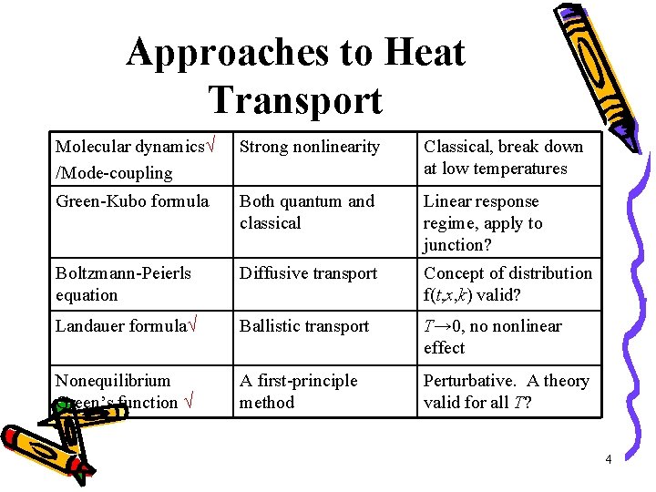 Approaches to Heat Transport Molecular dynamics /Mode-coupling Strong nonlinearity Classical, break down at low