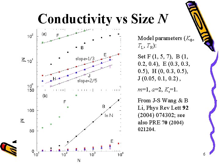 Conductivity vs Size N Model parameters (KΦ, TL, TR): Set F (1, 5, 7),