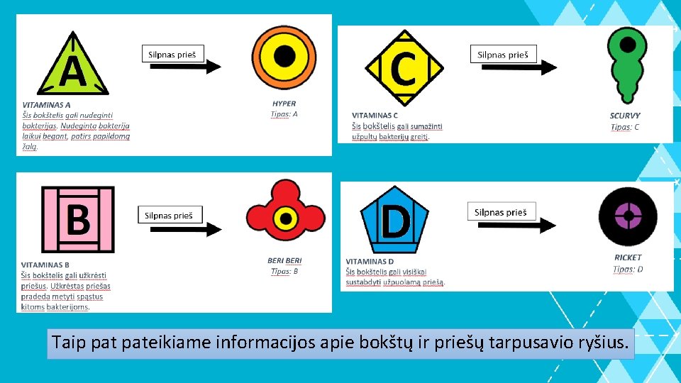 Taip pateikiame informacijos apie bokštų ir priešų tarpusavio ryšius. 