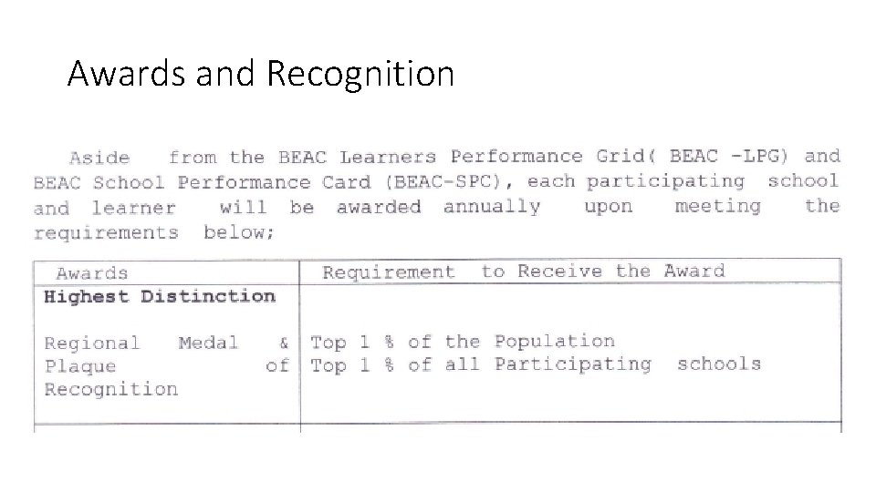 Awards and Recognition 