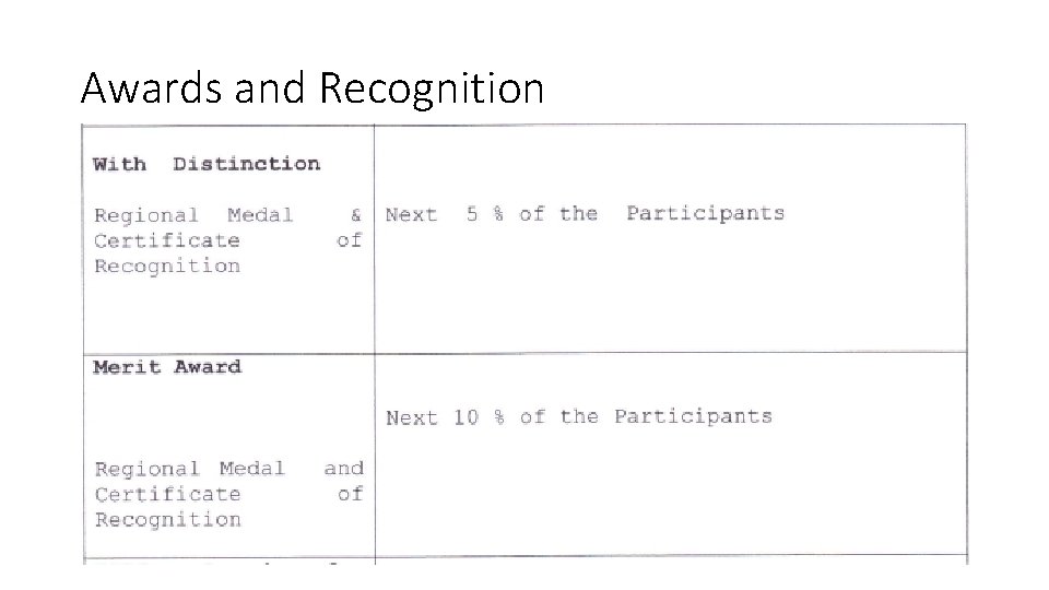 Awards and Recognition 