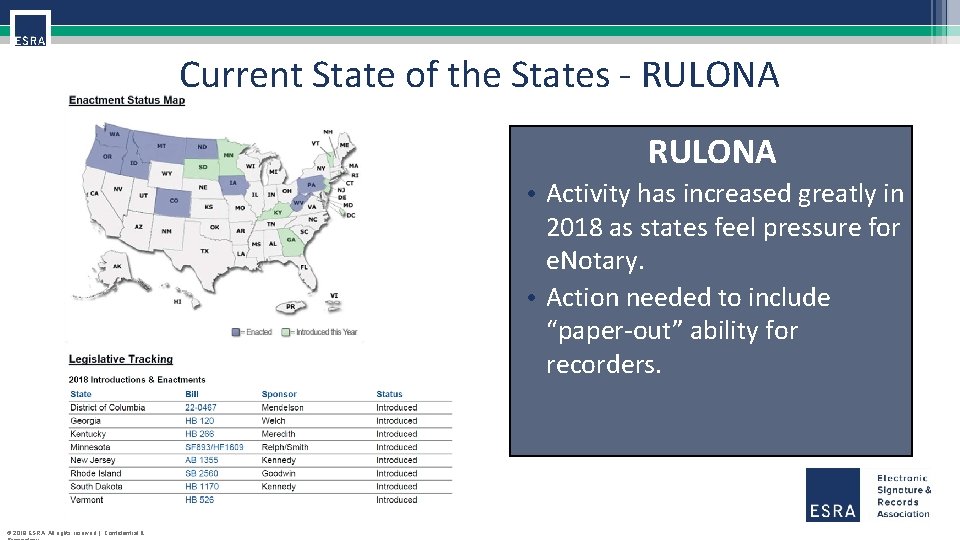 Current State of the States - RULONA • Activity has increased greatly in 2018