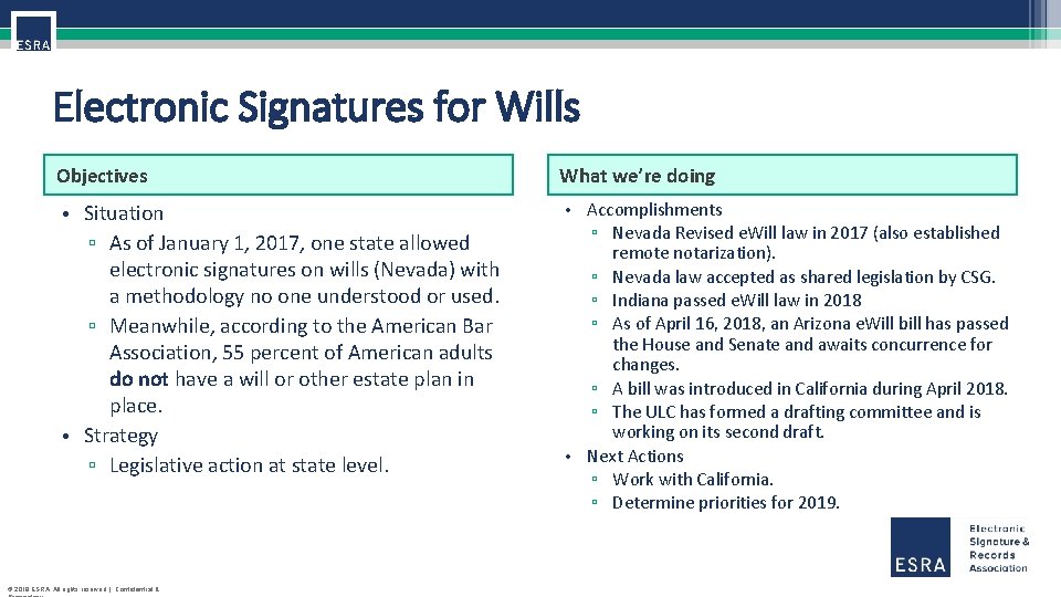 Electronic Signatures for Wills Objectives What we’re doing • Situation ▫ As of January