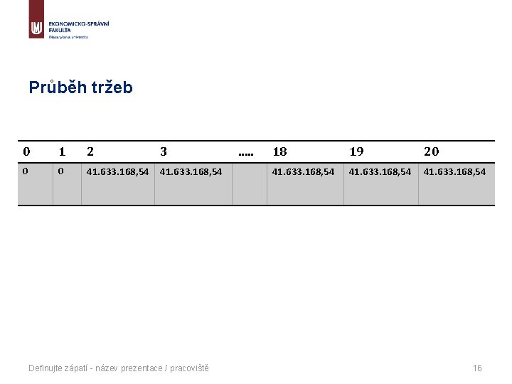 Průběh tržeb 0 1 2 3 0 0 41. 633. 168, 54 Definujte zápatí