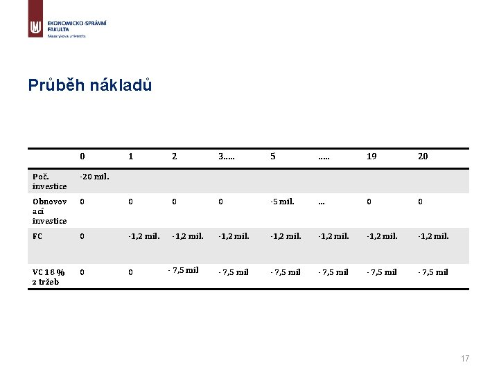 Průběh nákladů 0 1 2 3…. . 5 …. . 19 20 Poč. investice