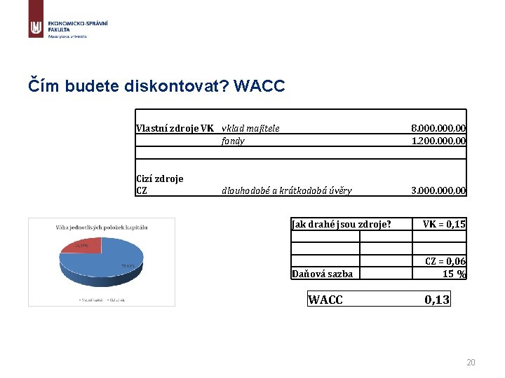 Čím budete diskontovat? WACC Vlastní zdroje VK vklad majitele fondy 8. 000, 00 1.