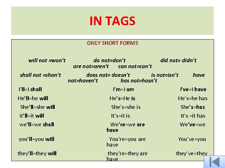 IN TAGS ONLY SHORT FORMS will not =won't shall not =shan’t I’ll=I shall He’ll=he