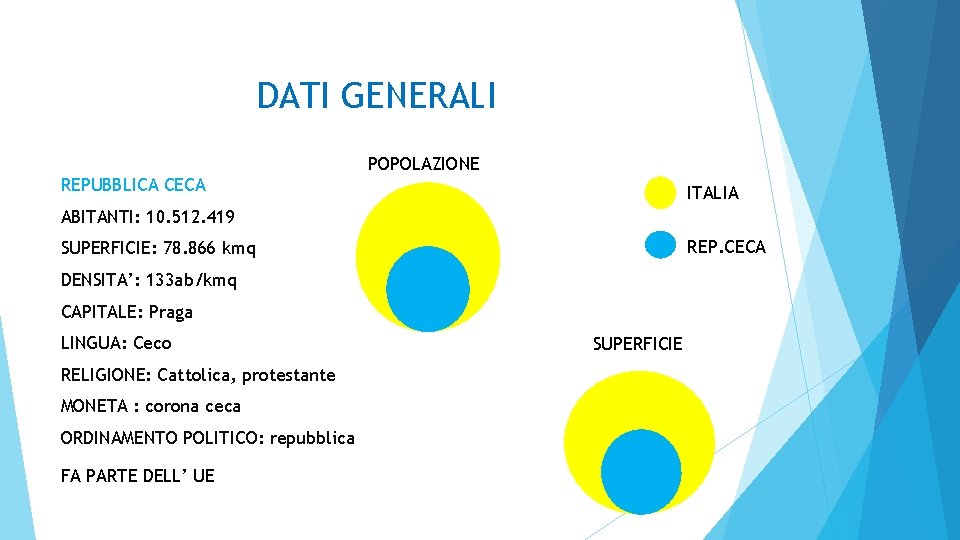 DATI GENERALI POPOLAZIONE REPUBBLICA CECA ITALIA ABITANTI: 10. 512. 419 REP. CECA SUPERFICIE: 78.