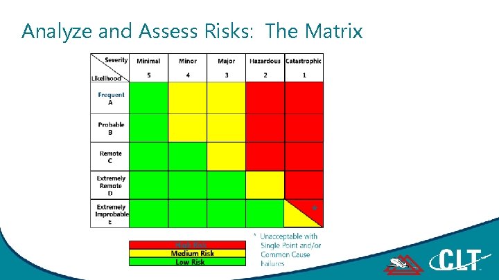 Analyze and Assess Risks: The Matrix 