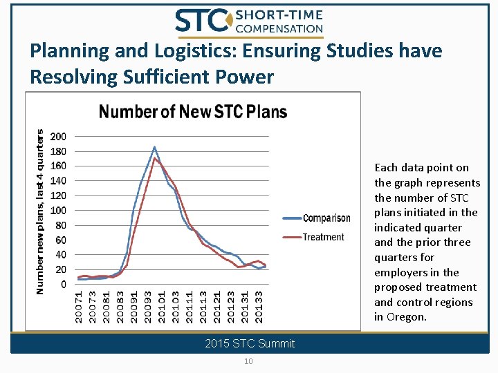 Planning and Logistics: Ensuring Studies have Resolving Sufficient Power Each data point on the