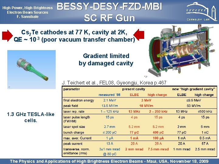 High Power, High Brightness Electron Beam Sources F. Sannibale BESSY-DESY-FZD-MBI SC RF Gun Cs