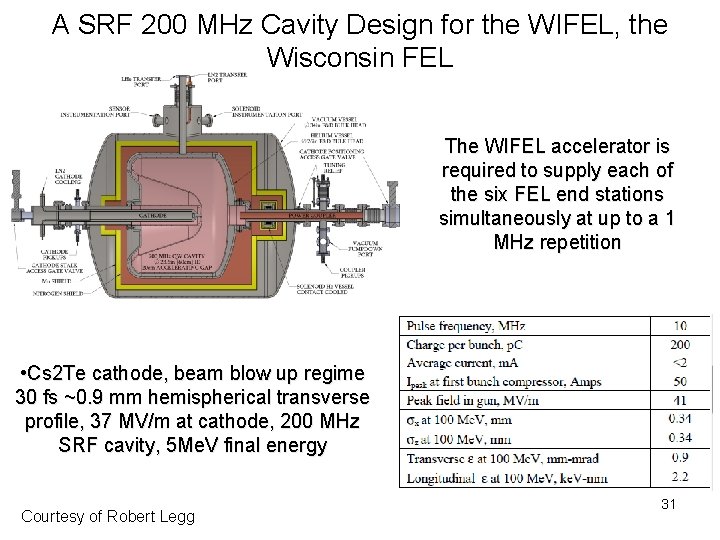 A SRF 200 MHz Cavity Design for the WIFEL, the Wisconsin FEL The WIFEL