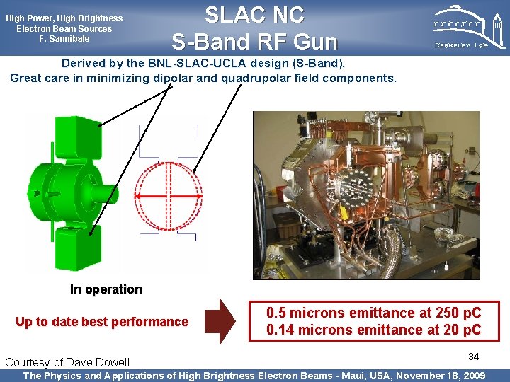High Power, High Brightness Electron Beam Sources F. Sannibale SLAC NC S-Band RF Gun