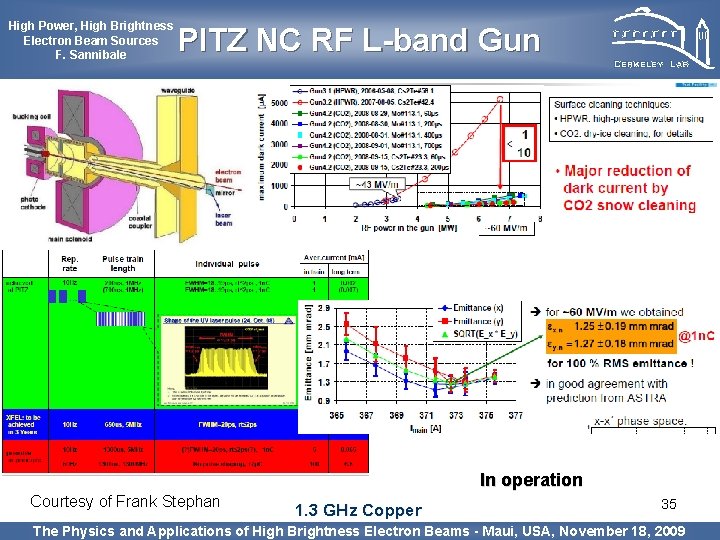 High Power, High Brightness Electron Beam Sources F. Sannibale PITZ NC RF L-band Gun