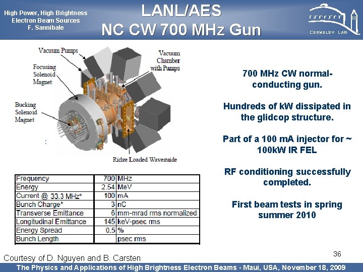 High Power, High Brightness Electron Beam Sources F. Sannibale LANL/AES NC CW 700 MHz