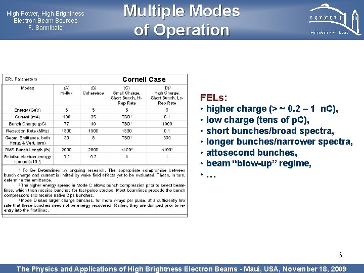 High Power, High Brightness Electron Beam Sources F. Sannibale Multiple Modes of Operation Cornell
