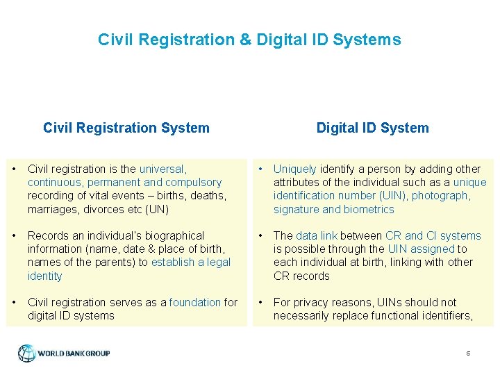 Civil Registration & Digital ID Systems Civil Registration System Digital ID System • Civil