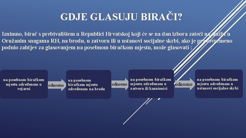 GDJE GLASUJU BIRAČI? Iznimno, birač s prebivalištem u Republici Hrvatskoj koji će se na