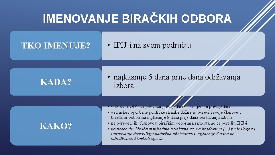 IMENOVANJE BIRAČKIH ODBORA TKO IMENUJE? KADA? KAKO? • IPIJ-i na svom području • najkasnije