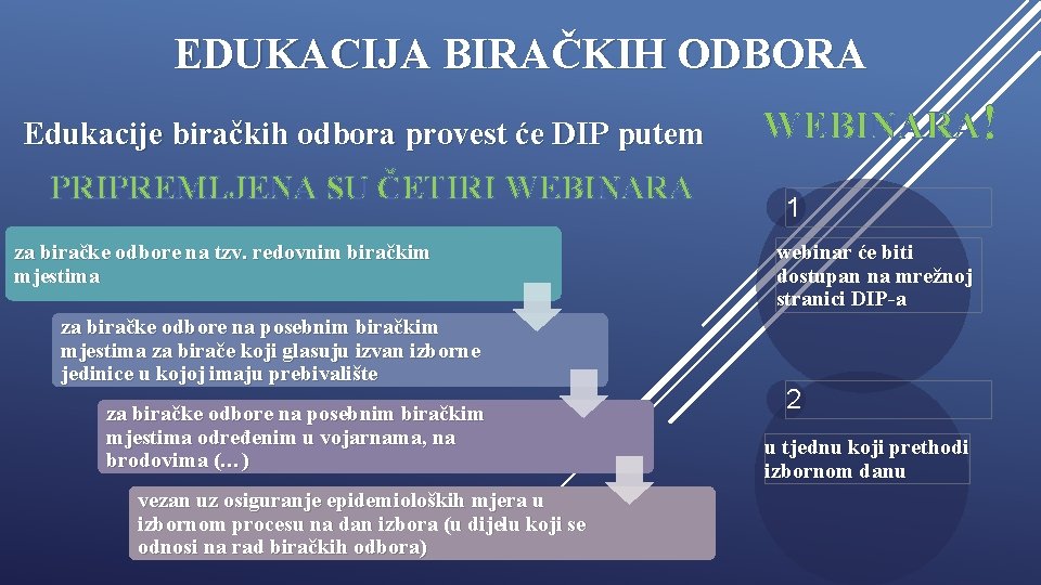 EDUKACIJA BIRAČKIH ODBORA Edukacije biračkih odbora provest će DIP putem PRIPREMLJENA SU ČETIRI WEBINARA