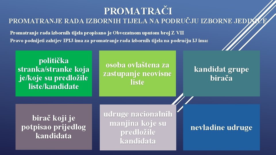 PROMATRAČI PROMATRANJE RADA IZBORNIH TIJELA NA PODRUČJU IZBORNE JEDINICE Promatranje rada izbornih tijela propisano