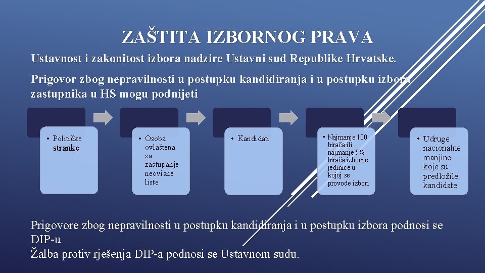 ZAŠTITA IZBORNOG PRAVA Ustavnost i zakonitost izbora nadzire Ustavni sud Republike Hrvatske. Prigovor zbog