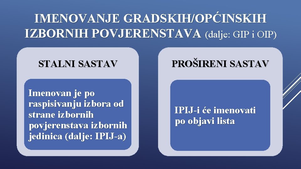 IMENOVANJE GRADSKIH/OPĆINSKIH IZBORNIH POVJERENSTAVA (dalje: GIP i OIP) STALNI SASTAV Imenovan je po raspisivanju