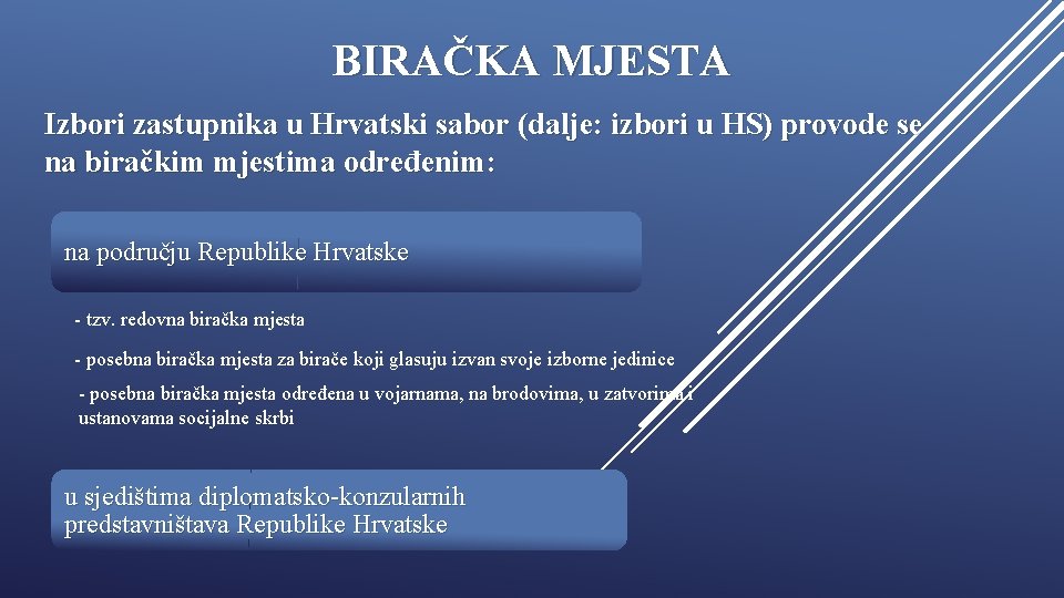 BIRAČKA MJESTA Izbori zastupnika u Hrvatski sabor (dalje: izbori u HS) provode se na
