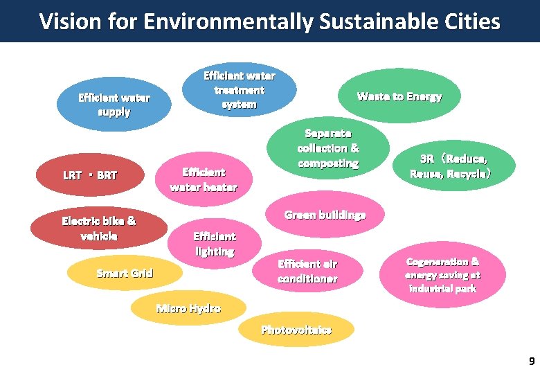 Vision for Environmentally Sustainable Cities Efficient water supply LRT ・BRT Electric bike & vehicle