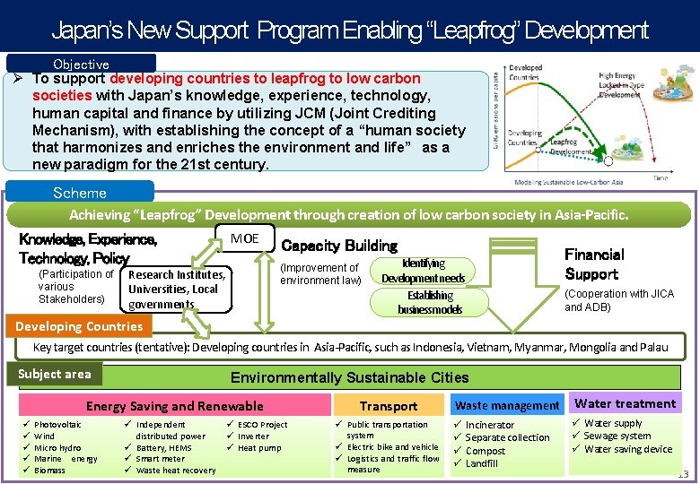 Japan’s New Support Program Enabling “Leapfrog” Development Objective Ø To support developing countries to