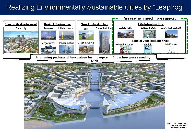 Realizing Environmentally Sustainable Cities by “Leapfrog” Areas which need more support Community development Smart
