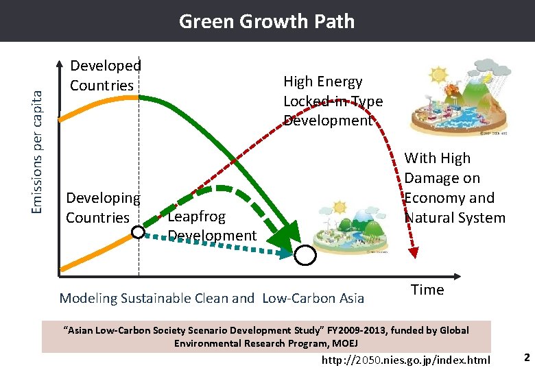 Emissions per capita Green Growth Path Developed Countries Developing Countries High Energy Locked-in Type