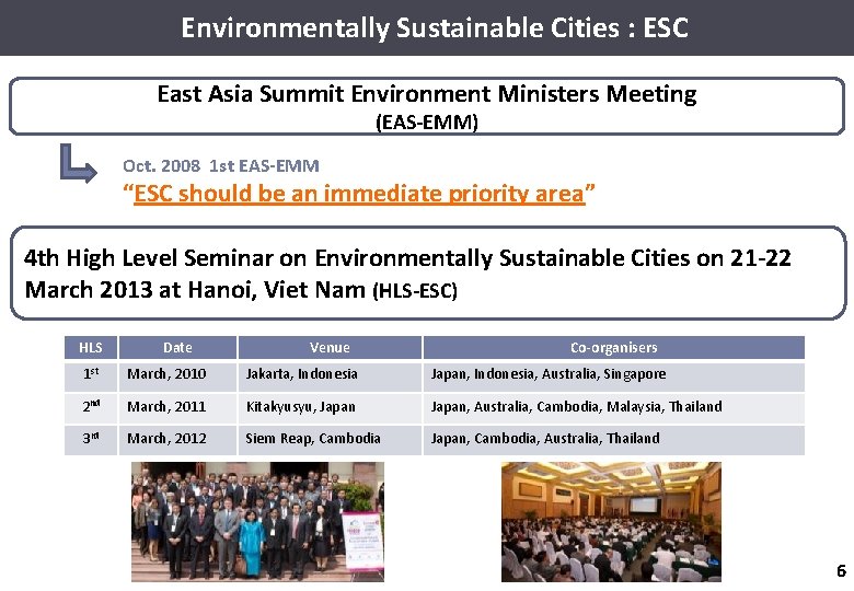 Environmentally Sustainable Cities : ESC East Asia Summit Environment Ministers Meeting (EAS-EMM) Oct. 2008