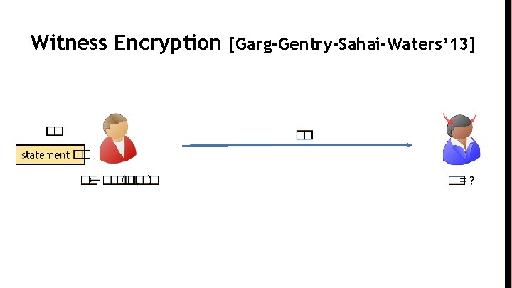Witness Encryption [Garg-Gentry-Sahai-Waters’ 13] 