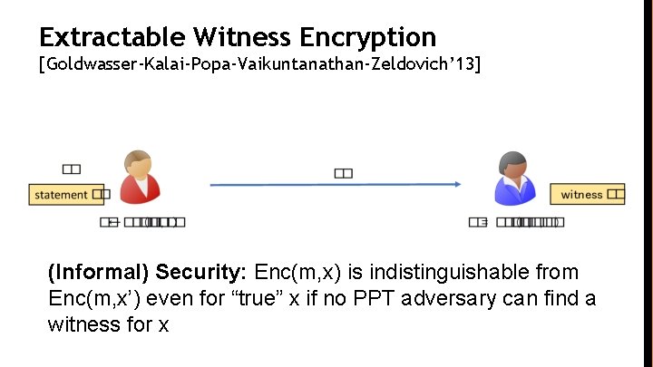 Extractable Witness Encryption [Goldwasser-Kalai-Popa-Vaikuntanathan-Zeldovich’ 13] (Informal) Security: Enc(m, x) is indistinguishable from Enc(m, x’)