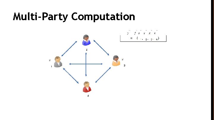 Multi-Party Computation 