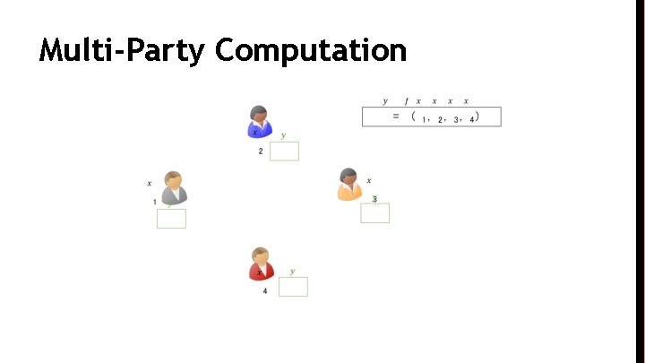 Multi-Party Computation 