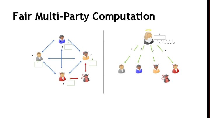 Fair Multi-Party Computation 