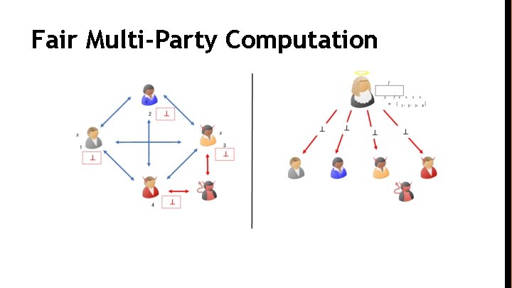 Fair Multi-Party Computation 