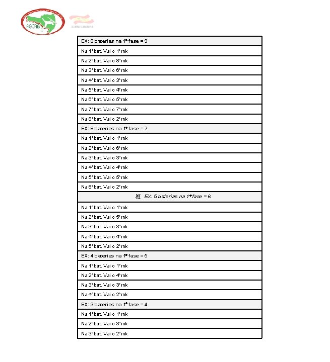 EX: 8 baterias na 1° fase = 9 Na 1°bat. Vai o 1°rnk Na