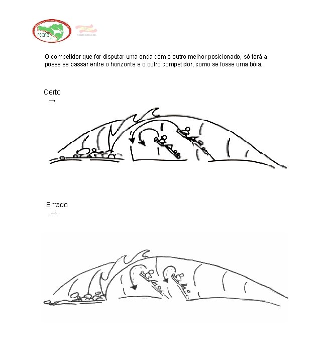 O competidor que for disputar uma onda com o outro melhor posicionado, só terá
