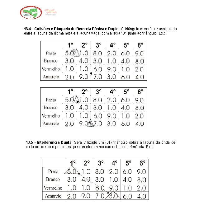 13. 4 - Colisões e Bloqueio de Remada Básica e Dupla: O triângulo deverá